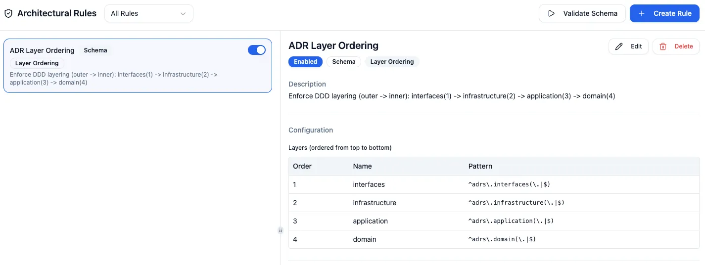 Architectural Rules configuration showing DDD layer ordering rule