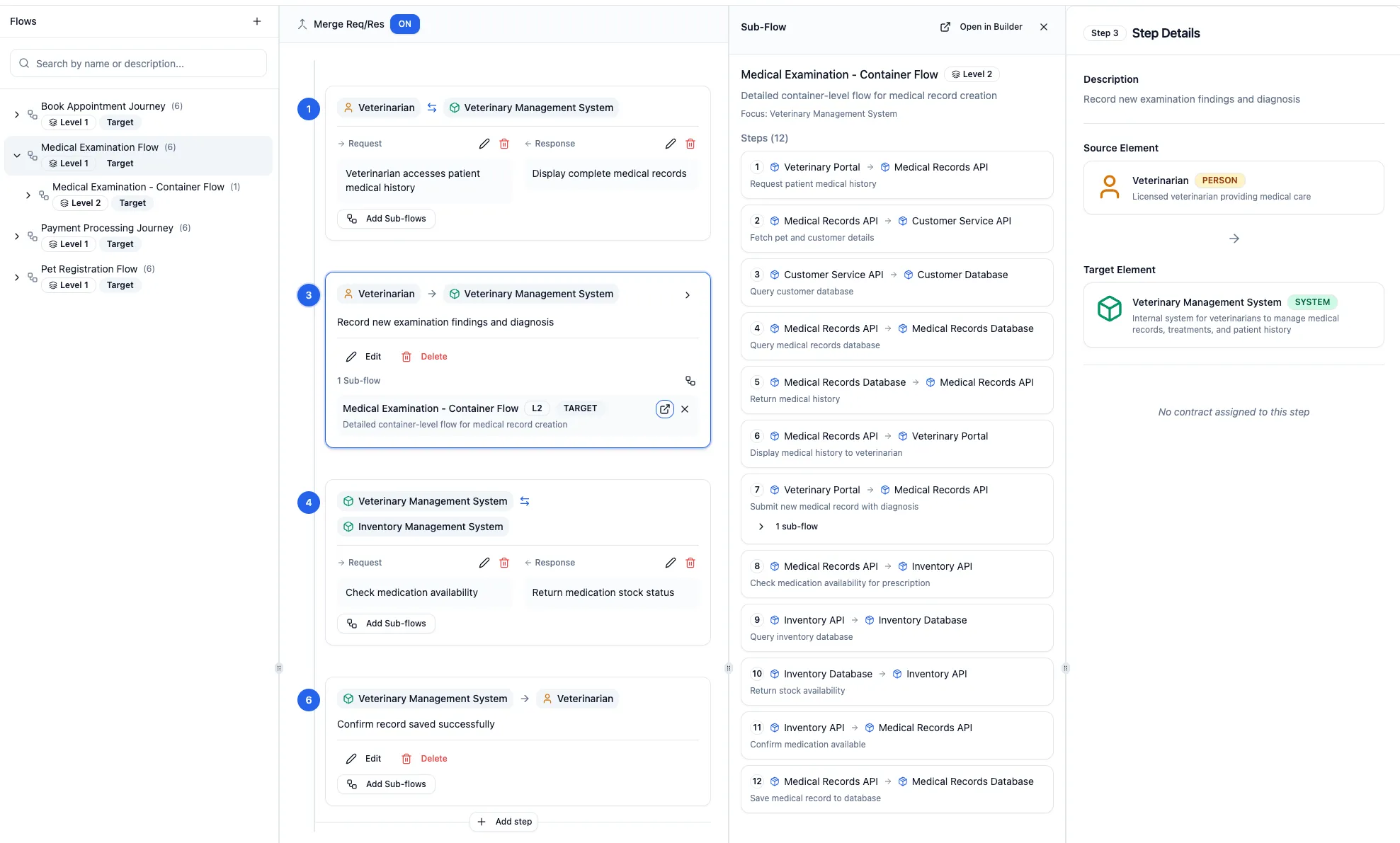 Flows editor showing Medical Examination Flow with steps and sub-flows